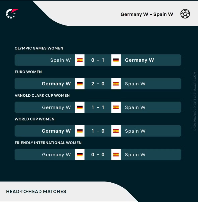 Clash of Titans: Germany vs Spain in the UEFA Women’s Euro 2025 Semi-Finals