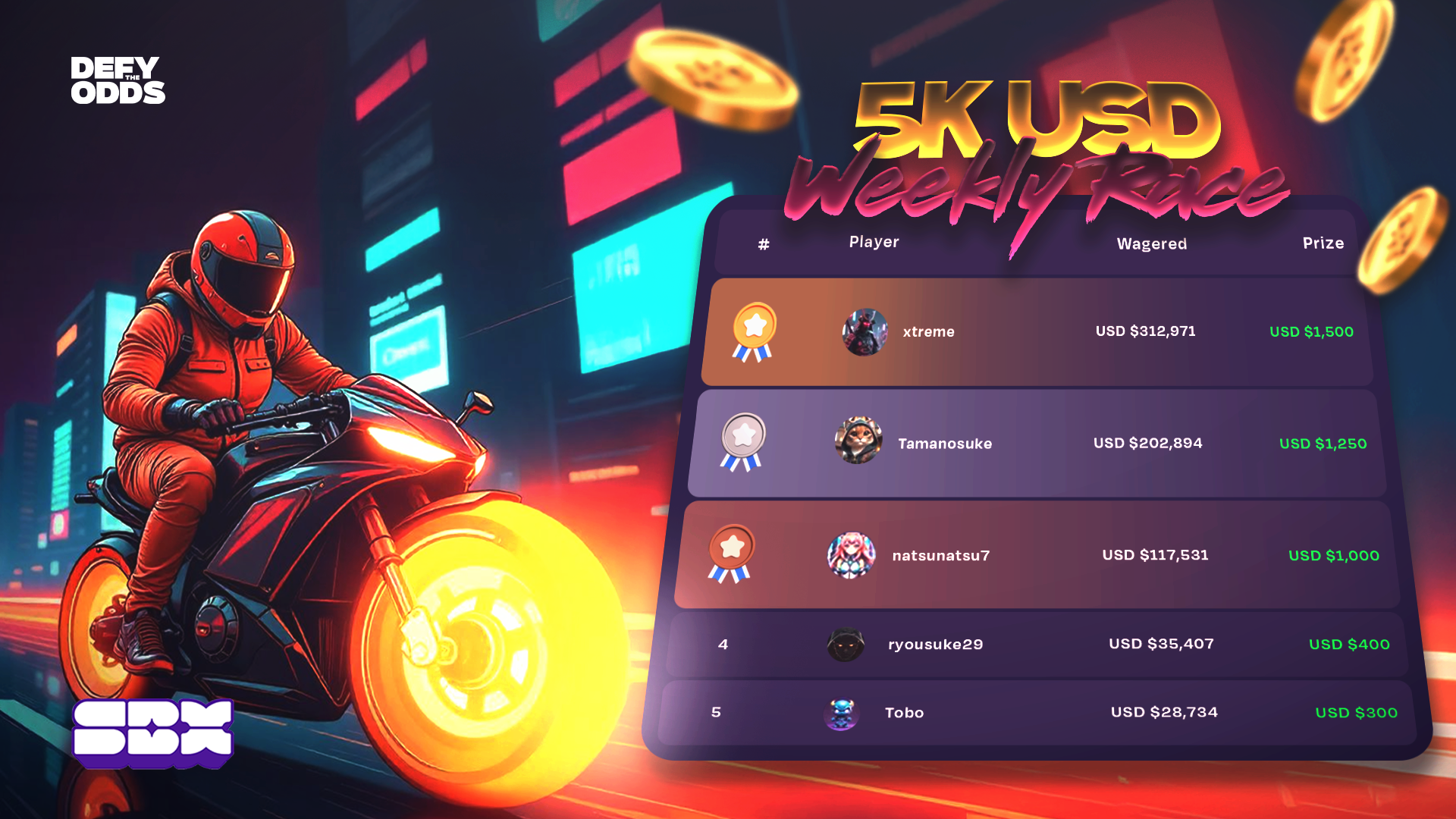 SBX Challenge Winners! | April 7th, 2025 | Weekly Crypto Casino Leaderboards & Prizes
